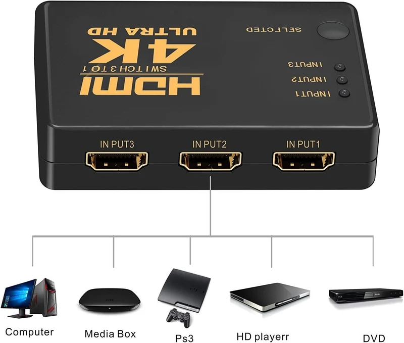 HDMI Switch 4K Ultra HD Splitter Umschalter Verteiler 3D 1080p Fernbedienung
